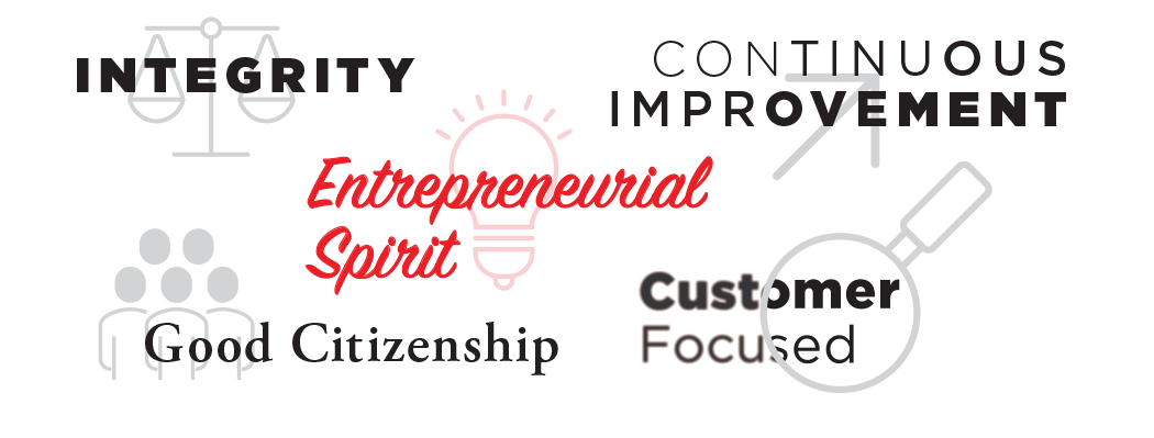 Entreprenurial Spirit and What it Means to Me - Martin Core Values