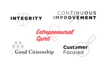 Entrepreneurial Spirit and What It Means to Me